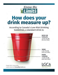 How Does Your Drink Measure Up Graphic
