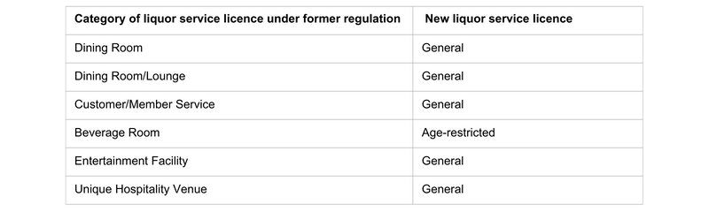 New liquor service licence table graphic